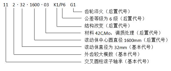 转盘轴承型号都代表含义